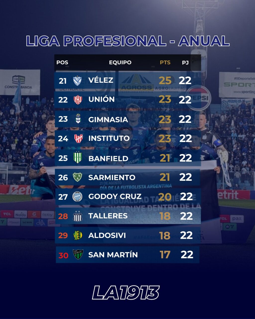 Tablaposiciones25/08