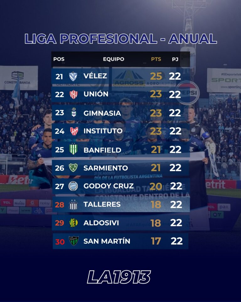 Tablaposiciones25/08