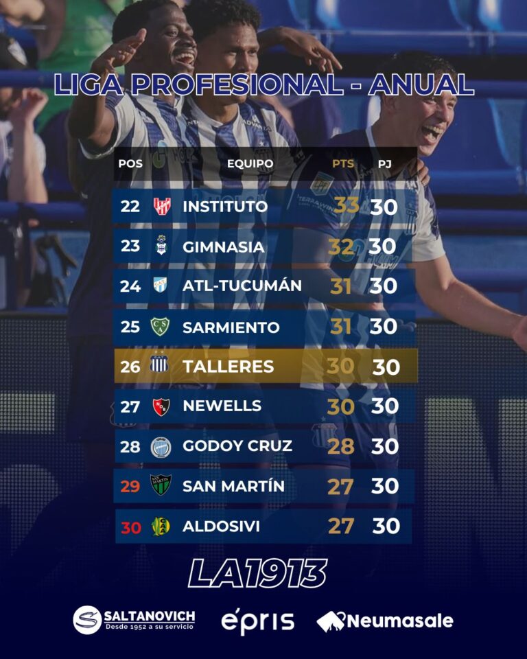 LPF - Tabla (3)