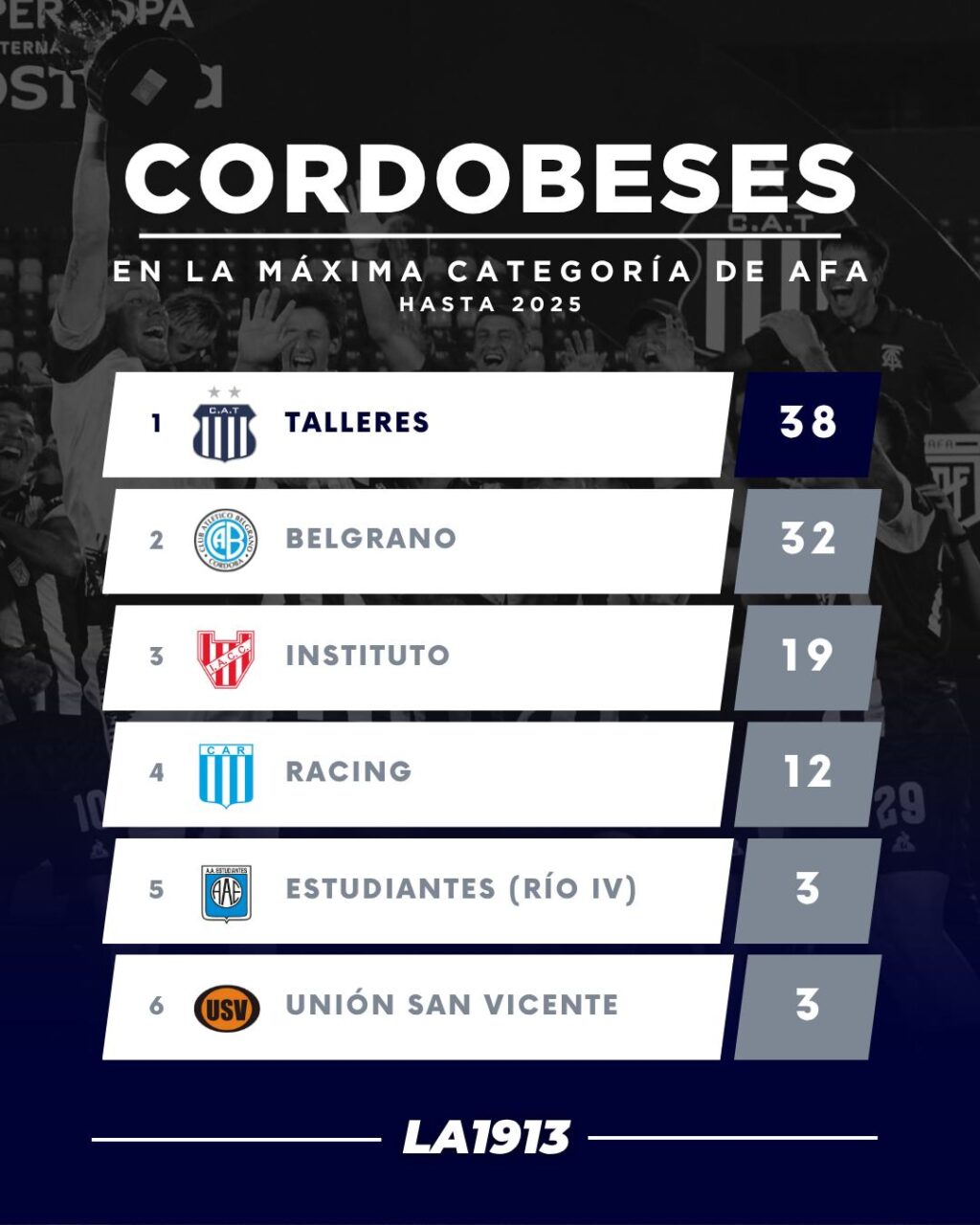 TALLERES, ESCRIBIENDO LA HISTORIA DEL FÚTBOL DE CÓRDOBA
