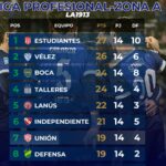 A dos puntos para no depender de nadie.