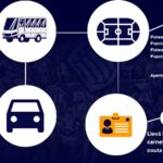 Información de servicio Talleres ante Riestra