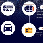 Información de servicio Talleres ante Boca Juniors