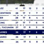 La Reserva de Talleres se juega la clasificación