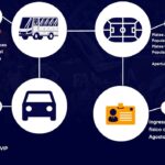 Información de servicio | Talleres ante Lanús
